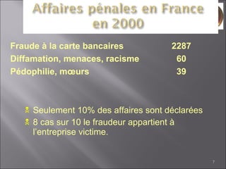 Seulement 10% des affaires sont déclarées 8 cas sur 10 le fraudeur appartient à l’entreprise victime. Fraude à la carte bancaires 2287 Diffamation, menaces, racisme 60 Pédophilie, mœurs 39 