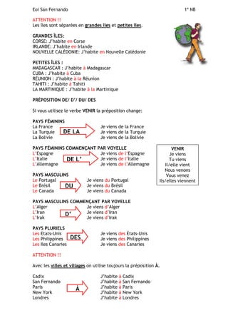 Eoi San Fernando 1º NB
ATTENTION !!
Les îles sont séparées en grandes îles et petites îles.
GRANDES ÎLES:
CORSE: J’habite en Corse
IRLANDE: J’habite en Irlande
NOUVELLE CALÉDONIE: J’habite en Nouvelle Calédonie
PETITES ÎLES :
MADAGASCAR : J’habite à Madagascar
CUBA : J’habite à Cuba
RÉUNION : J’habite à la Réunion
TAHITI : J’habite à Tahiti
LA MARTINIQUE : J’habite à la Martinique
PRÉPOSITION DE/ D’/ DU/ DES
Si vous utilisez le verbe VENIR la préposition change:
PAYS FÉMININS
La France Je viens de la France
La Turquie Je viens de la Turquie
La Bolivie Je viens de la Bolivie
PAYS FÉMININS COMMENÇANT PAR VOYELLE
L’Espagne Je viens de l’Espagne
L’Italie Je viens de l’Italie
L’Allemagne Je viens de l’Allemagne
PAYS MASCULINS
Le Portugal Je viens du Portugal
Le Brésil Je viens du Brésil
Le Canada Je viens du Canada
PAYS MASCULINS COMMENÇANT PAR VOYELLE
L’Alger Je viens d’Alger
L’Iran Je viens d’Iran
L’Irak Je viens d’Irak
PAYS PLURIELS
Les Etats-Unis Je viens des États-Unis
Les Philippines Je viens des Philippines
Les Iles Canaries Je viens des Canaries
ATTENTION !!
Avec les villes et villages on utilise toujours la préposition À.
Cadix J’habite à Cadix
San Fernando J’habite à San Fernando
Paris J’habite à Paris
New York J’habite à New York
Londres J’habite à Londres
DU
DE LA
DE L’
DES
VENIR
Je viens
Tu viens
Il/elle vient
Nous venons
Vous venez
Ils/elles viennent
À
D’
 