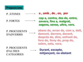 Preposicions P. ÀTONES a , amb , de , en,  per  P. FORTES cap a, contra, des de, entre, envers, fins a, malgrat, segons, sense, ultra, vers.  P. PROCEDENTS D'ADVERBIS abans de, arran de, com a, dalt, damunt, darrere, davant, després de, dins, enfront de, fora de, lluny de, prop de, sobre, sota, vora. P. PROCEDENTS D'ALTRES CATEGORIES Durant, excepte, mitjançant, no obstant 