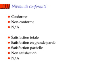 Niveau de conformité Conforme Non-conforme N/A Satisfaction totale Satisfaction en grande partie Satisfaction partielle Non satisfaction N/A 
