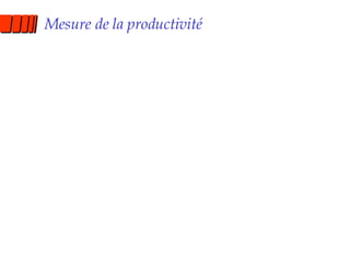 Mesure de la productivité 