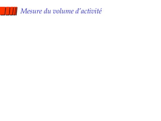 Mesure du volume d’activité 