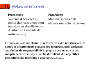 Notion de processus Processus : Système d’activités qui utilise des ressources pour transformer des éléments d’entrée en éléments de sortie   (ISO 9000) Procédure: Manière spécifiée de réaliser une activité   (ISO 9000) Le processus est une  chaîne d’activités  avec des  interfaces entre postes et départements  pouvant être  mesurées , mais également une  chaîne de responsabilités  impliquant des  acteurs  et des  compétences  divers; il y a une  finalité client , des  objectifs   à atteindre  et des  fonctions à assurer  (Pierre Candau) . 
