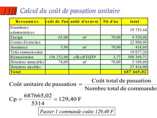 Calcul du coût de passation unitaire Passer 1 commande coûte 129,40 F 