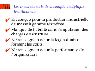 Les inconvénients de la compta analytique traditionnelle Est conçue pour la production industrielle de masse à gamme restreinte. Manque de fiabilité dans l’imputation des charges de structure. Ne renseigne pas sur la façon dont se forment les coûts. Ne renseigne pas sur la performance de l’organisation. 