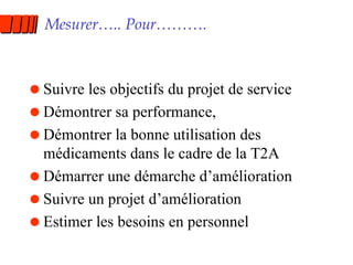 Mesurer….. Pour………. Suivre les objectifs du projet de service Démontrer sa performance, Démontrer la bonne utilisation des médicaments dans le cadre de la T2A Démarrer une démarche d’amélioration Suivre un projet d’amélioration Estimer les besoins en personnel 