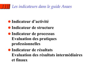 Les indicateurs dans le guide Anaes Indicateur d’activité Indicateur de structure Indicateur de processus Evaluation des pratiques professionnelles Indicateur de résultats Evaluation des résultats intermédiaires et finaux 