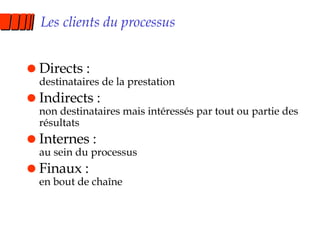Les clients du processus Directs : destinataires de la prestation Indirects : non destinataires mais intéressés par tout ou partie des résultats Internes : au sein du processus Finaux : en bout de chaîne 