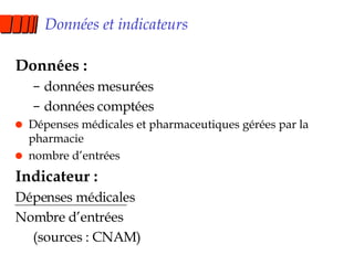 Données et indicateurs Données : données mesurées données comptées Dépenses médicales et pharmaceutiques gérées par la pharmacie nombre d’entrées Indicateur : Dépenses médicales Nombre d’entrées (sources : CNAM) 