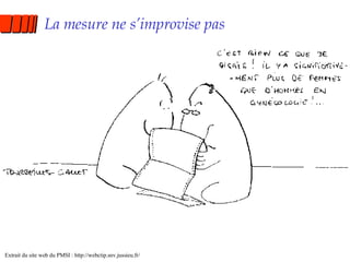 La mesure ne s’improvise pas Extrait du site web du PMSI : http://webctip.snv.jussieu.fr/ 