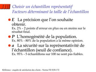 Choisir un échantillon représentatif Facteurs déterminant la taille de l’échantillon E   La précision que l’on souhaite obtenir. Ex. 2% - 2 points d’erreur en plus ou en moins sur le résultat final. P  L’homogénéité de la population. Ex. 80% - 80% de la population a la même opinion. a   La sécurité sur la représentativité de l’échantillon (seuil de confiance). Ex. 95% - 5 échantillons sur 100 ne sont pas fiables.  Référence : enquête de satisfaction des clients - Norme FD X50-172 