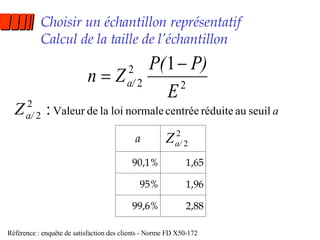 Choisir un échantillon représentatif Calcul de la taille de l’échantillon Référence : enquête de satisfaction des clients - Norme FD X50-172 