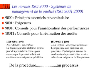 Les normes ISO 9000 - Systèmes de management de la qualité (ISO 9001:2000) 9000 : Principes essentiels et vocabulaire 9001 : Exigences 9004 : Conseils pour l’amélioration des performances 10011 : Conseils pour la réalisation des audits ISO 9001 : 2000 7.4.1 Achats - exigences générales L’organisme doit maîtriser ses processus d’achat pour assurer la conformité du produit et/ou service acheté aux exigences de l’organisme. ISO 9001 : 1994 4.6.1 Achats - généralités Le fournisseur doit établir et tenir à jour des procédures écrites pour assurer que le produit acheté est conforme aux exigences spécifiées. De la procédure....................au processus 