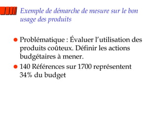 Exemple de démarche de mesure sur le bon usage des produits Problématique : Évaluer l’utilisation des produits coûteux. Définir les actions budgétaires à mener. 140 Références sur 1700 représentent 34% du budget 