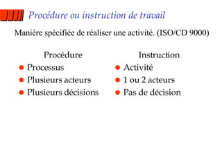 Procédure ou instruction de travail Procédure Processus Plusieurs acteurs Plusieurs décisions Instruction Activité 1 ou 2 acteurs Pas de décision Manière spécifiée de réaliser une activité. (ISO/CD 9000) 