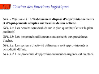 Gestion des fonctions logistiques GFL - Référence 1 :  L’établissement dispose d’approvisionnements et d’équi-pements adaptés aux besoins de son activité. GFL.1.a.  Les besoins sont évalués sur le plan quantitatif et sur le plan qualitatif. GFL.1.b.  Les personnels utilisateurs sont associés aux procédures d’achat. GFL.1.c.  Les secteurs d’activité utilisateurs sont approvisionnés à périodicité définie. GFL.1.d.  Une procédure d’approvisionnement en urgence est en place. 