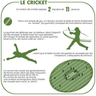 LE CRICKET
Un match de cricket oppose          équipes de             joueurs.
2 11
Dans une phase de jeu, un lanceur envoie la balle et tente d'atteindre
un "wicket" (ou guichet), composé de trois bâtons verticaux.
Le guichet est défendu par un batteur, dont l'objectif
est de renvoyer la balle aussi loin que possible,
aﬁn d'avoir le temps de rejoindre un autre guichet,
situé à 23 m, de l'autre côté du "pitch"...
... avant que la balle ne soit récupérée et renvoyée par les
"chasseurs", coéquipiers du lanceur.
Un terrain de cricket est généralement
de forme ovale, dont les axes mesurent
généralement entre 90 et 150 m.
Au centre du terrain, se trouve
une surface rectangulaire dont l'herbe
est coupée plus court, le "pitch".
 