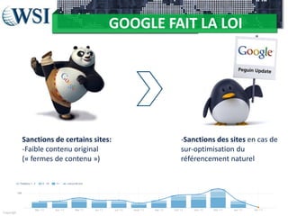 GOOGLE FAIT LA LOI

Sanctions de certains sites:
-Faible contenu original
(« fermes de contenu »)

Copyright 2011 Research and Management. All rights reserved.

-Sanctions des sites en cas de
sur-optimisation du
référencement naturel

 