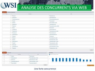 ANALYSE DES CONCURRENTS VIA WEB

Une forte concurrence

 