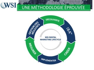 UNE MÉTHODOLOGIE ÉPROUVÉE

 