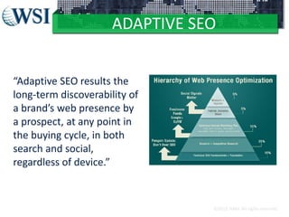 ADAPTIVE SEO
“Adaptive SEO results the
long-term discoverability of
a brand’s web presence by
a prospect, at any point in
the buying cycle, in both
search and social,
regardless of device.”

©2012 RAM. All rights reserved.

 
