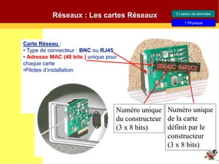 Réseaux : Les cartes Réseaux
Carte Réseau :
• Type de connecteur : BNC ou RJ45
• Adresse MAC (48 bits ) unique pour
chaque carte
•Pilotes d’installation
2 Liaison de données
1 Physique
Numéro unique
du constructeur
(3 x 8 bits)
Numéro unique
de la carte
définit par le
constructeur
(3 x 8 bits)
 
