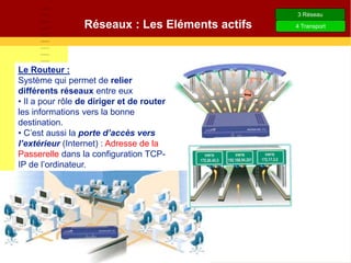 Le Routeur :
Système qui permet de relier
différents réseaux entre eux
• Il a pour rôle de diriger et de router
les informations vers la bonne
destination.
• C’est aussi la porte d’accès vers
l’extérieur (Internet) : Adresse de la
Passerelle dans la configuration TCP-
IP de l’ordinateur.
4 Transport
Réseaux : Les Eléments actifs
3 Réseau
 