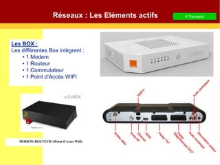 MODEM/ ROUTEUR /(Point d’Accès Wifi)
4 Transport
Réseaux : Les Eléments actifs
Les BOX :
Les différentes Box intègrent :
• 1 Modem
• 1 Routeur
• 1 Commutateur
• 1 Point d’Accès WIFI
 