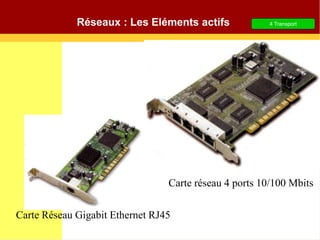 4 Transport
Réseaux : Les Eléments actifs
Carte Réseau Gigabit Ethernet RJ45
Carte réseau 4 ports 10/100 Mbits
 