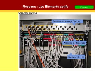 4 Transport
Réseaux : Les Eléments actifs
Armoire Réseau
Panneau de brassage Optique
Panneau de brassage
Switch 10 /100
 