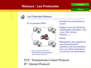 Réseaux : Les Protocoles
Les Protocoles Réseaux
 Le protocole TCP/IP
• Sur un réseau TCP/IP les
informations sont encapsulées
dans des de trames IP
4 Transport
3 Réseau
•standard non propriétaire et
ouvert.
•Intégrer à tous les Systèmes
d’Exploitation (Windows, Unix,
Linux, IOS, Iphone,
Android,…)
•Gratuit
•Réexpédition des paquets en
cas d’encombrement
(plusieurs chemins possibles
pour une même destination)
ou d’erreurs de transmission.
TCP : Transmission Control Protocol
IP : Internet Protocol
 