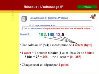 Réseaux : L’adressage IP
Les Adresses IP (Internet-Protocol)
 Codage de l’adresse IP V4
Sur un même réseau, chaque ordinateur doit avoir une adresse IP unique !
Adresse IP :
3 Réseau
192.168.12.5
• Une Adresse IP (V4) est constituée de 4 octets (byte)
• 1 octet = 1 nombre binaire (1 ou 0 , base 2) de 8 bits :
8 bits = 2 8 = 256 => 1 octet = [0 - 255]
• Chaque octet est séparé par 1 point.
 