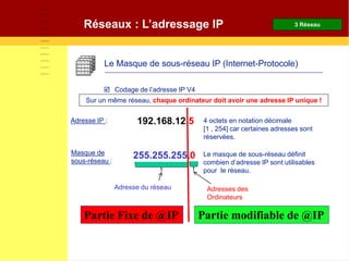 Le Masque de sous-réseau IP (Internet-Protocole)
 Codage de l’adresse IP V4
192.168.12.5 4 octets en notation décimale
[1 , 254] car certaines adresses sont
réservées.
255.255.255.0 Le masque de sous-réseau définit
combien d’adresse IP sont utilisables
pour le réseau.
Sur un même réseau, chaque ordinateur doit avoir une adresse IP unique !
Adresse du réseau Adresses des
Ordinateurs
Adresse IP :
Masque de
sous-réseau :
3 Réseau
Partie Fixe de @IP Partie modifiable de @IP
Réseaux : L’adressage IP
 