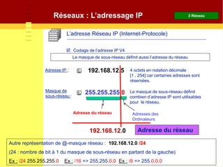 L’adresse Réseau IP (Internet-Protocole)
 Codage de l’adresse IP V4
255.255.255.0
192.168.12.0 Adresse du réseau
Le masque de sous-réseau définit aussi l’adresse du réseau
Adresse du réseau
Adresse IP :
Masque de
sous-réseau :
3 Réseau
192.168.12.5 4 octets en notation décimale
[1 , 254] car certaines adresses sont
réservées.
Le masque de sous-réseau définit
combien d’adresse IP sont utilisables
pour le réseau.
Adresses des
Ordinateurs
Autre représentation de @-masque réseau : 192.168.12.0 /24
(24 : nombre de bit à 1 du masque de sous-réseau en partant de la gauche)
Ex : /24 255.255.255.0 Ex : /16 => 255.255.0.0 Ex : /8 => 255.0.0.0
Réseaux : L’adressage IP
 