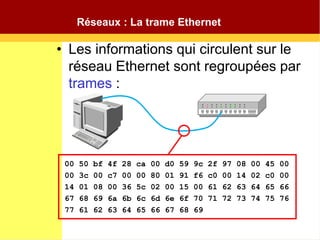 • Les informations qui circulent sur le
réseau Ethernet sont regroupées par
trames :
00 50 bf 4f 28 ca 00 d0 59 9c 2f 97 08 00 45 00
00 3c 00 c7 00 00 80 01 91 f6 c0 00 14 02 c0 00
14 01 08 00 36 5c 02 00 15 00 61 62 63 64 65 66
67 68 69 6a 6b 6c 6d 6e 6f 70 71 72 73 74 75 76
77 61 62 63 64 65 66 67 68 69
Réseaux : La trame Ethernet
 