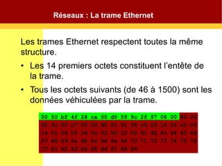 00 50 bf 4f 28 ca 00 d0 59 9c 2f 97 08 00 45 00
00 3c 00 c7 00 00 80 01 91 f6 c0 00 14 02 c0 00
14 01 08 00 36 5c 02 00 15 00 61 62 63 64 65 66
67 68 69 6a 6b 6c 6d 6e 6f 70 71 72 73 74 75 76
77 61 62 63 64 65 66 67 68 69
Les trames Ethernet respectent toutes la même
structure.
• Les 14 premiers octets constituent l’entête de
la trame.
• Tous les octets suivants (de 46 à 1500) sont les
données véhiculées par la trame.
Réseaux : La trame Ethernet
 