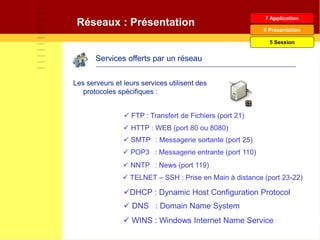 Services offerts par un réseau
Les serveurs et leurs services utilisent des
protocoles spécifiques :
 HTTP : WEB (port 80 ou 8080)
 FTP : Transfert de Fichiers (port 21)
 POP3 : Messagerie entrante (port 110)
 SMTP : Messagerie sortante (port 25)
 TELNET – SSH : Prise en Main à distance (port 23-22)
 NNTP : News (port 119)
Réseaux : Présentation
DHCP : Dynamic Host Configuration Protocol
 DNS : Domain Name System
 WINS : Windows Internet Name Service
7 Application
6 Présentation
5 Session
 