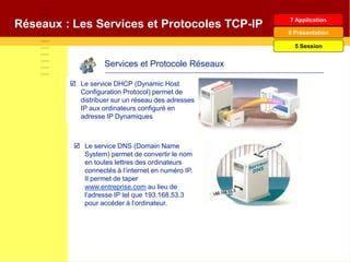 Services et Protocole Réseaux
 Le service DHCP (Dynamic Host
Configuration Protocol) permet de
distribuer sur un réseau des adresses
IP aux ordinateurs configuré en
adresse IP Dynamiques
 Le service DNS (Domain Name
System) permet de convertir le nom
en toutes lettres des ordinateurs
connectés à l’internet en numéro IP.
Il permet de taper
www.entreprise.com au lieu de
l’adresse IP tel que 193.168.53.3
pour accéder à l’ordinateur.
Réseaux : Les Services et Protocoles TCP-IP 7 Application
6 Présentation
5 Session
 