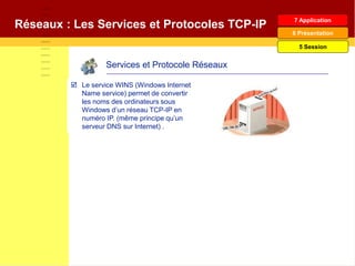 Services et Protocole Réseaux
 Le service WINS (Windows Internet
Name service) permet de convertir
les noms des ordinateurs sous
Windows d’un réseau TCP-IP en
numéro IP. (même principe qu’un
serveur DNS sur Internet) .
Réseaux : Les Services et Protocoles TCP-IP 7 Application
6 Présentation
5 Session
 