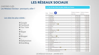 LES RÉSEAUX SOCIAUX
CHIFFRES CLÉS
Les Réseaux Sociaux : pourquoi y aller ?

Tous les chiffres 2013 : Observatoire des Rése...