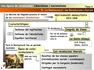 RESTAURACIÓ ABSOLUTISTA  1814-1848 G.B, Prússia, Rússia, Àustria La Santa Aliança 9 La derrota de Napoleó provova el retorn de les  monarquies absolutistes Defensa del legitimisme característiques Es decideixen al Per tal de defensar aquests principis es crea la 5.- La Restauració i les Revolucions Liberals Defensa de l’absolutisme Equilibri territorial Congrés de Viena Però la Restauració fou un període inestable  Època de cicles revolucionaris Amb uns trets generals Revoltes de les classes populars (reivindicacions socials i econòmiques) Les revolucions liberals Dirigides per la burgesia (moderada) Contingut nacionalista Una època de revolucions:  Liberalisme i nacionalisme Tema 3 mapa 