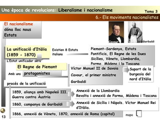 El nacionalisme  dóna lloc nous Estats 6.- Els moviments nacionalistes procés de la unificació Piemont-Sardenya, Estats Pontificis, El Regne de les Dues Sicílies, Vèneto, Llombardia, Parma, Mòdena i la Toscana protagonistes Suport de la  burgesia del nord d’Itàlia La unificació d’Itàlia (1859 - 1870) Existien 8 Estats italians El Regne de Piemont L’Estat unificador serà Amb uns Víctor Manuel II de Savoia Cavour, el primer ministre Garibaldi 1859, aliança amb Napoleó III. Guerra contra Àustria Annexió de la Llombardia Revolta i annexió de Parma, Mòdena i Toscana 1860, campanya de Garibaldi  Annexió de Sicília i Nàpols. Víctor Manuel Rei d’Itàlia. 13 mapa 1866, annexió de Vèneto, 1870, annexió de Roma (capital) Garibaldi Cavour Una època de revolucions:  Liberalisme i nacionalisme Tema 3 