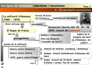 Existien 38 Estats  que formaven la 6.- Els moviments nacionalistes procés de la unificació Confederació Germànica protagonistes Suport de la  burgesia del nord d’Alemanya, els junkers... La unificació d’Alemanya (1860 - 1870) El Regne de Prússia L’Estat unificador serà Amb uns precedents Guillem I Hohenzollern Otto von Bismarck (“canceller de ferro”) Guerra contra Dinamarca Annexió de Holstein, Lauenburg i Schelesvig 1870, guerra contra França Sedan. Creació del II Reich, annexió d’Alsàcia i Lorena, Pau de versalles. 14 Revolucions liberals dels 20, 30 i 48 1834, creació del  Zollverein Guerra contra Àustria Sadowa. Creació Confederació d’Alemanya del Nord mapa Bismarck Una època de revolucions:  Liberalisme i nacionalisme Tema 3 