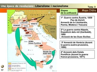 Mapa Itàlia 17 1ª  Guerra contra Àustria, 1859  Pau de Zúrich Annexió de la Llombardia, Parma, Mòdena i Toscana 2ª La guerra contra Nàpols, Expedició dels mil (Garibaldi), 1860 Annexió de les Dues Sicílies 3ª Annexió de Venècia (durant la guerra austro-prussiana, 1866) 4ª Annexió dels Estats Pontificis (durant la guerra franco-prussiana, 1871) Etapes de la unificació REGNE DE LES DUES SICÍLIES PIEMONT LLOMBARDIA PARMA MÒDENA TOSCANA ROMA Estats Pontificis VENETO 1ª 1ª 2ª 3ª 4ª Una època de revolucions:  Liberalisme i nacionalisme Tema 3 