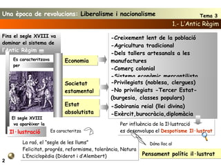 Fins el segle XVIII va dominar el sistema de  l’Antic Règim Economia -Creixement lent de la població -Agricultura tradicional -Dels tallers artesanals a les manufactures -Comerç colonial -Sistema econòmic mercantilista Es caracteritzava  per 1.- L’Antic Règim El segle XVIII va aparèixer la Per influència de la Il·lustració es desenvolupa el  Despotisme Il·lustrat 2 Societat estamental -Privilegiats (noblesa, clergues) -No privilegiats -Tercer Estat- (burgesia, classes populars) Estat absolutista -Sobirania reial (llei divina) -Exèrcit,burocràcia,diplomàcia Il·lustració La raó, el “segle de les llums” Felicitat, progrés, reformisme, tolerància, Natura L’Enciclopèdia (Diderot i d’Alembert) Es caracteritza  Dóna lloc al  Pensament polític il·lustrat Una època de revolucions:  Liberalisme i nacionalisme Tema 3 