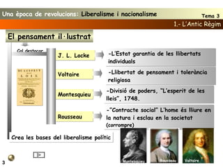 J. L. Locke -L’Estat garantia de les llibertats individuals Cal destacar 1.- L’Antic Règim 3 Voltaire -Llibertat de pensament i tolerància religiosa Montesquieu -Divisió de poders, “L’esperit de les lleis”, 1748. Crea les bases del liberalisme polític El pensament il·lustrat Rousseau -”Contracte social” L’home és lliure en la natura i esclau en la societat  (corrompre) Montesquieu Voltaire Rousseau Una època de revolucions:  Liberalisme i nacionalisme Tema 3 