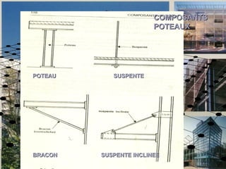 SUSPENTESUSPENTEPOTEAUPOTEAU
SUSPENTE INCLINEESUSPENTE INCLINEEBRACONBRACON
COMPOSANTSCOMPOSANTS
POTEAUXPOTEAUX
 