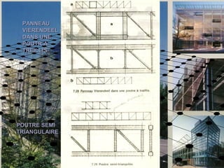 PANNEAUPANNEAU
VIERENDEELVIERENDEEL
DANS UNEDANS UNE
POUTR APOUTR A
TREILLISTREILLIS
POUTRE SEMIPOUTRE SEMI
TRIANGULAIRETRIANGULAIRE
 