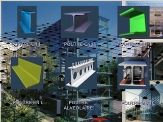 POUTRE EN IPOUTRE EN I POUTRE EN HPOUTRE EN H POUTRE EN UPOUTRE EN U
POUTRE EN LPOUTRE EN L POUTREPOUTRE
AALVEOLLVEOLAAIREIRE
POUTREPOUTRE MIXTEMIXTE
 
