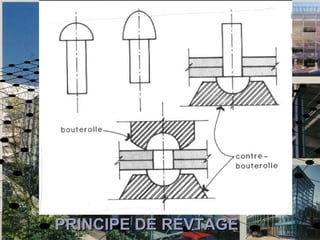 PRINCIPE DE REVTAGEPRINCIPE DE REVTAGE
 